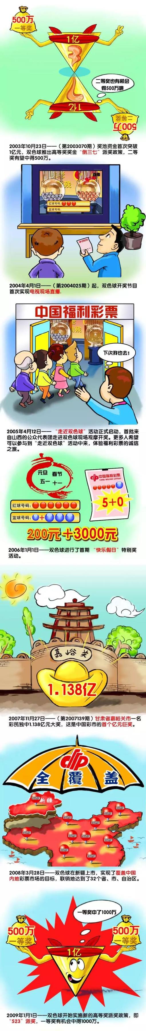 Sofascore表示多库因其属性概览图相比于2022年12月提高了整整59分而赢得了这个奖项，这是他们数据库中，同期提升最大的球员。